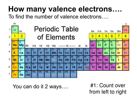 how many valence electrons are in as